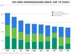 Www Tdworld Com Sites Tdworld com Files Gridwise 1 0 Www Tdworld Com Sites Tdworld com Files Gridwise 1 0