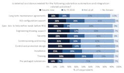 Www Tdworld Com Sites Tdworld com Files Newton Evans 1 Www Tdworld Com Sites Tdworld com Files Newton Evans 1
