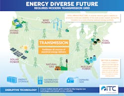 Www Tdworld Com Sites Tdworld com Files Preparingforadive 1495576423974 13 Hr Www Tdworld Com Sites Tdworld com Files Preparingforadive 1495576423974 13 Hr