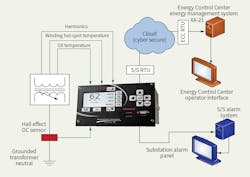 Www Tdworld Com Sites Tdworld com Files Con 21 Fig3 Final Www Tdworld Com Sites Tdworld com Files Con 21 Fig3 Final