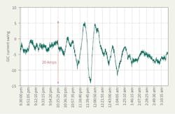 Www Tdworld Com Sites Tdworld com Files Con 21 Fig6 Final Www Tdworld Com Sites Tdworld com Files Con 21 Fig6 Final