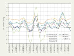 Www Tdworld Com Sites Tdworld com Files Con 21 Fig7 Final Www Tdworld Com Sites Tdworld com Files Con 21 Fig7 Final