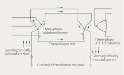 Www Tdworld Com Sites Tdworld com Files Con 21 Fig1 Final Www Tdworld Com Sites Tdworld com Files Con 21 Fig1 Final