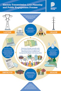 Www Tdworld Com Sites Tdworld com Files Dom 21 Public Engagement Process Final Www Tdworld Com Sites Tdworld com Files Dom 21 Public Engagement Process Final
