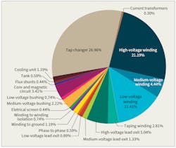 Www Tdworld Com Sites Tdworld com Files Brazil Dga 1 Www Tdworld Com Sites Tdworld com Files Brazil Dga 1