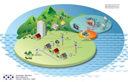 Www Tdworld Com Sites Tdworld com Files Hawaii Grid 1 Www Tdworld Com Sites Tdworld com Files Hawaii Grid 1