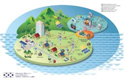 Www Tdworld Com Sites Tdworld com Files Hawaii Grid 2 0 Www Tdworld Com Sites Tdworld com Files Hawaii Grid 2 0