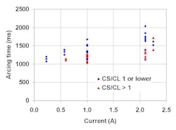 Www Tdworld Com Sites Tdworld com Files Peelo Fig3 0 Www Tdworld Com Sites Tdworld com Files Peelo Fig3 0