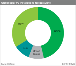 Www Tdworld Com Sites Tdworld com Files Pv Installations Www Tdworld Com Sites Tdworld com Files Pv Installations