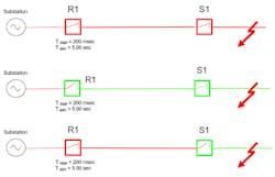 Www Tdworld Com Sites Tdworld com Files Recloser 2 0 Www Tdworld Com Sites Tdworld com Files Recloser 2 0