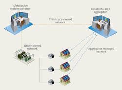 Www Tdworld Com Sites Tdworld com Files Epri 23 Vsd1 Final Www Tdworld Com Sites Tdworld com Files Epri 23 Vsd1 Final
