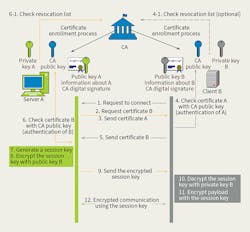 Www Tdworld Com Sites Tdworld com Files Epri 23 Vsd2 Final Www Tdworld Com Sites Tdworld com Files Epri 23 Vsd2 Final