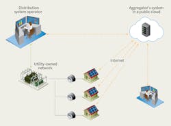 Www Tdworld Com Sites Tdworld com Files Epri 23 Vsd3 Final Www Tdworld Com Sites Tdworld com Files Epri 23 Vsd3 Final