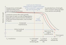 Www Tdworld Com Sites Tdworld com Files Hq 25 Line Core Fig2 Final 0 Www Tdworld Com Sites Tdworld com Files Hq 25 Line Core Fig2 Final 0