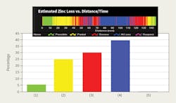 Www Tdworld Com Sites Tdworld com Files Hq 25 Line Core Fig3 Final 0 Www Tdworld Com Sites Tdworld com Files Hq 25 Line Core Fig3 Final 0