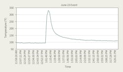 Www Tdworld Com Sites Tdworld com Files Indi 21 Fig5 June23 Rd Event Final 0 Www Tdworld Com Sites Tdworld com Files Indi 21 Fig5 June23 Rd Event Final 0