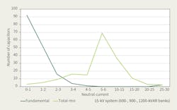 Www Tdworld Com Sites Tdworld com Files Kcpl 24 Fig2 Final Www Tdworld Com Sites Tdworld com Files Kcpl 24 Fig2 Final