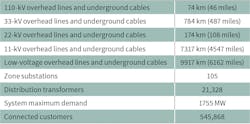 Www Tdworld Com Sites Tdworld com Files Nz 23 Table Final Www Tdworld Com Sites Tdworld com Files Nz 23 Table Final