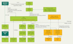 Www Tdworld Com Sites Tdworld com Files Uk Cedn Fig9 Final Www Tdworld Com Sites Tdworld com Files Uk Cedn Fig9 Final