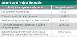 Www Tdworld Com Sites Tdworld com Files Uk Cedn Table2 Final Www Tdworld Com Sites Tdworld com Files Uk Cedn Table2 Final