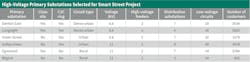 Www Tdworld Com Sites Tdworld com Files Uk Cedn Table1 Final Www Tdworld Com Sites Tdworld com Files Uk Cedn Table1 Final