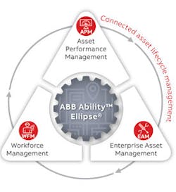 Www Tdworld Com Sites Tdworld com Files Abb Ellipse Graphic Www Tdworld Com Sites Tdworld com Files Abb Ellipse Graphic