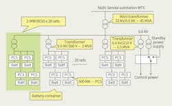 Www Tdworld Com Sites Tdworld com Files Jap 23 Tok Fig4 Final Www Tdworld Com Sites Tdworld com Files Jap 23 Tok Fig4 Final