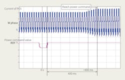 Www Tdworld Com Sites Tdworld com Files Jap 23 Tok Fig8 Final Www Tdworld Com Sites Tdworld com Files Jap 23 Tok Fig8 Final