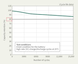Www Tdworld Com Sites Tdworld com Files Jap Tok Fig6 Short Final Www Tdworld Com Sites Tdworld com Files Jap Tok Fig6 Short Final