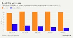 Www Tdworld Com Sites Tdworld com Files Electrobas Brazil Chart Www Tdworld Com Sites Tdworld com Files Electrobas Brazil Chart