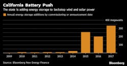 Www Tdworld Com Sites Tdworld com Files Solar Batteries Bloomberg Www Tdworld Com Sites Tdworld com Files Solar Batteries Bloomberg