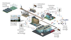 Www Tdworld Com Sites Tdworld com Files Es 41 4 Borrego Springs Microgrid Netl Final Www Tdworld Com Sites Tdworld com Files Es 41 4 Borrego Springs Microgrid Netl Final