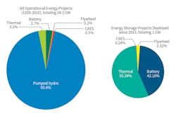 Www Tdworld Com Sites Tdworld com Files Es 42 02 02 Final Www Tdworld Com Sites Tdworld com Files Es 42 02 02 Final