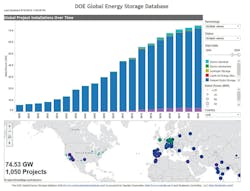 Www Tdworld Com Sites Tdworld com Files Es 42 1 Doe Global Es Installations Final Www Tdworld Com Sites Tdworld com Files Es 42 1 Doe Global Es Installations Final