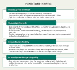 Www Tdworld Com Sites Tdworld com Files Iec 23 Fig1 Final Www Tdworld Com Sites Tdworld com Files Iec 23 Fig1 Final