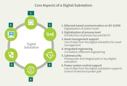Www Tdworld Com Sites Tdworld com Files Iec 23 Fig2 Final Www Tdworld Com Sites Tdworld com Files Iec 23 Fig2 Final