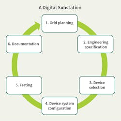 Www Tdworld Com Sites Tdworld com Files Iec 23 Fig3 Final Www Tdworld Com Sites Tdworld com Files Iec 23 Fig3 Final