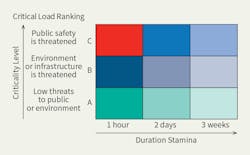 Www Tdworld Com Sites Tdworld com Files Tva 20 Critical Load Ranking Final Www Tdworld Com Sites Tdworld com Files Tva 20 Critical Load Ranking Final
