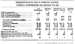 Www Tdworld Com Sites Tdworld com Files Electrical World Chart Www Tdworld Com Sites Tdworld com Files Electrical World Chart