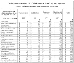 Www Tdworld Com Sites Tdworld com Files March 2 Www Tdworld Com Sites Tdworld com Files March 2