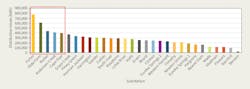 Www Tdworld Com Sites Tdworld com Files Sr 22 Fig2 Final Www Tdworld Com Sites Tdworld com Files Sr 22 Fig2 Final