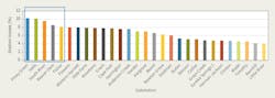 Www Tdworld Com Sites Tdworld com Files Sr 22 Fig3 Final Www Tdworld Com Sites Tdworld com Files Sr 22 Fig3 Final