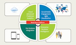 Www Tdworld Com Sites Tdworld com Files Sr 22 Fig1 Final 0 Www Tdworld Com Sites Tdworld com Files Sr 22 Fig1 Final 0