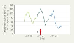 Www Tdworld Com Sites Tdworld com Files Sr 22 Fig6 Revised Final Www Tdworld Com Sites Tdworld com Files Sr 22 Fig6 Revised Final