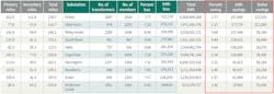 Www Tdworld Com Sites Tdworld com Files Sr 22 Table Final Www Tdworld Com Sites Tdworld com Files Sr 22 Table Final