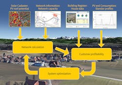 Www Tdworld Com Sites Tdworld com Files Swiss 23 Fig1 Final Www Tdworld Com Sites Tdworld com Files Swiss 23 Fig1 Final