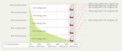Www Tdworld Com Sites Tdworld com Files Swiss 23 Fig4 Final Www Tdworld Com Sites Tdworld com Files Swiss 23 Fig4 Final