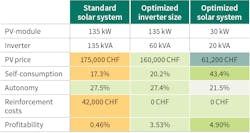 Www Tdworld Com Sites Tdworld com Files Swiss 23 Fig5table Final Www Tdworld Com Sites Tdworld com Files Swiss 23 Fig5table Final