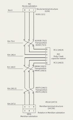 Www Tdworld Com Sites Tdworld com Files Bch 23 Diagram1 Final Www Tdworld Com Sites Tdworld com Files Bch 23 Diagram1 Final