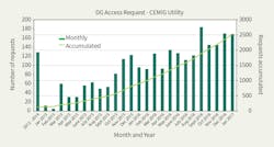 Www Tdworld Com Sites Tdworld com Files Bz 21 Fig1 Final Www Tdworld Com Sites Tdworld com Files Bz 21 Fig1 Final